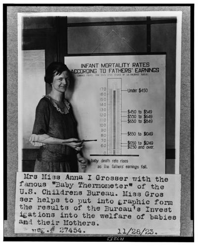 Photograph of Anna Grosser